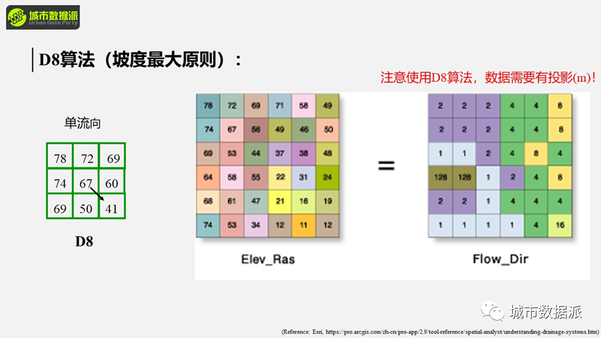 当ChatGPT成为你个人的全方位科研导师...丨城市数据派