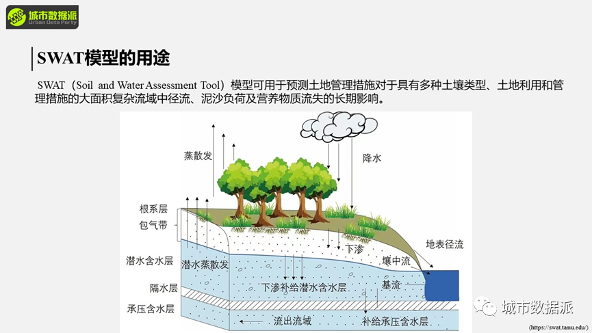 当ChatGPT成为你个人的全方位科研导师...丨城市数据派