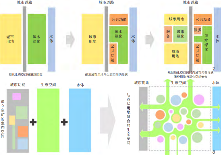 理想空间 | 国土空间规划体系下对城市边界生态空间的规划探索——以池州市总体城市设计中的生态空间规划为例