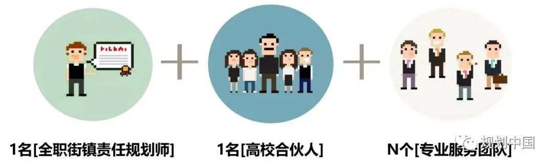 北京在线 | 责任规划师把城市规划送到家门口——让城市更懂你