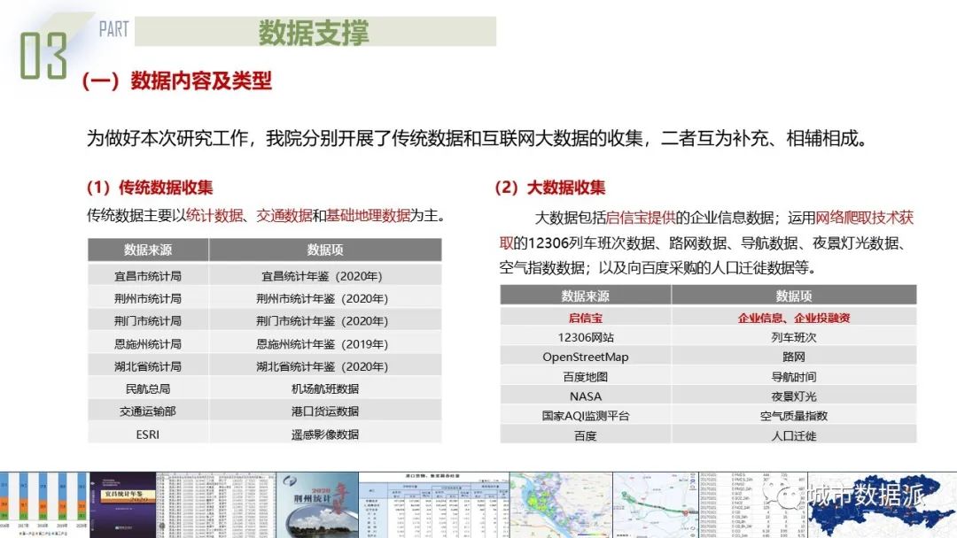 基于熵权-TOPSIS模型与城市联系度模型的城市群规划探索丨城市数据派
