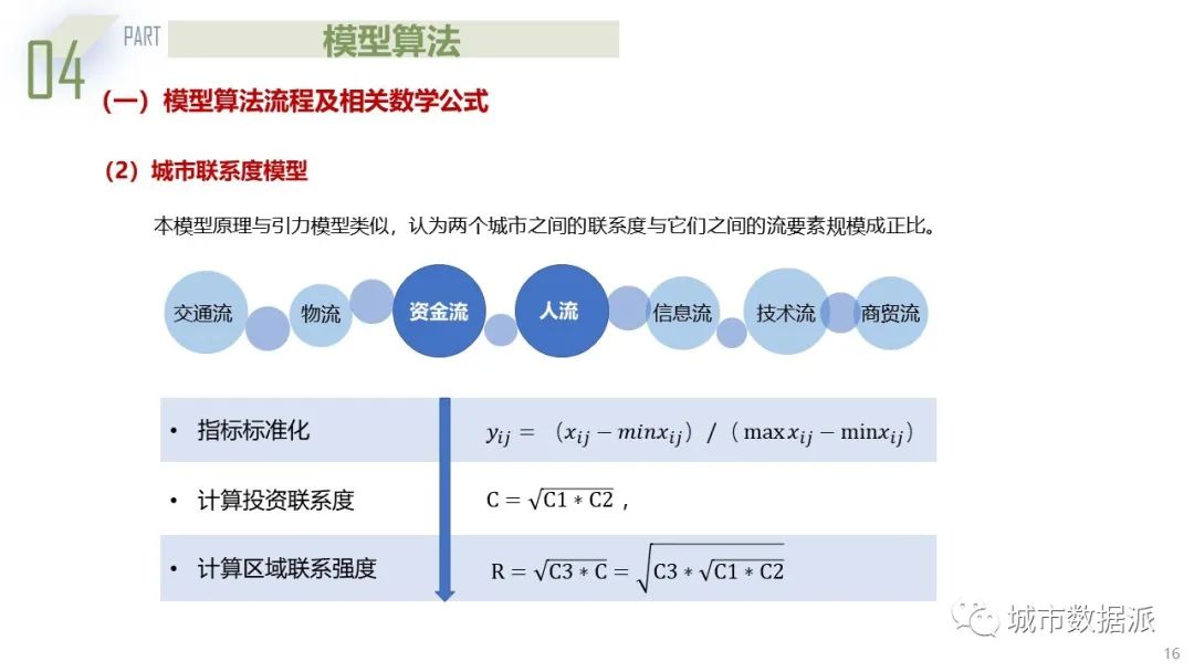 基于熵权-TOPSIS模型与城市联系度模型的城市群规划探索丨城市数据派