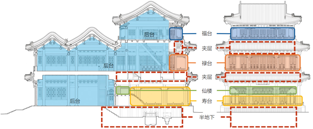 从德和园大戏楼及相关戏本看清宫三层戏台