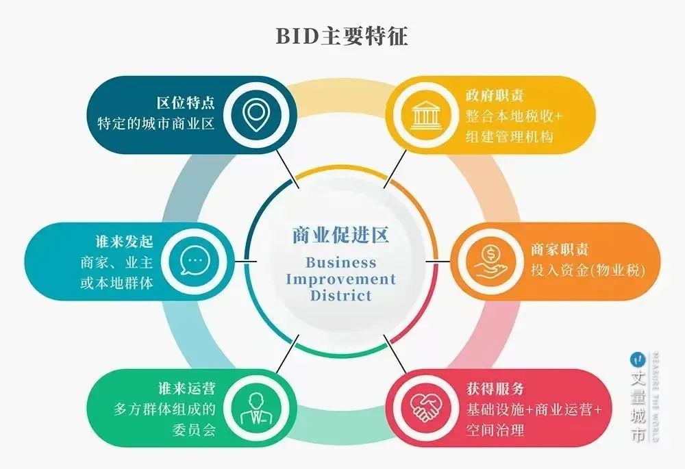 欧洲文化之都：用文旅融合驱动城市复兴