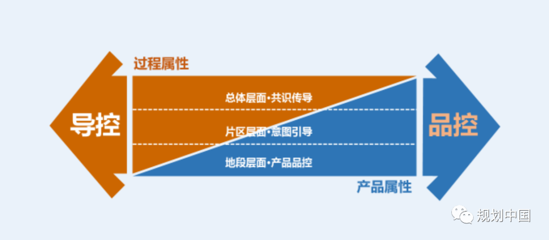 高质量发展中发挥城市设计品控作用的深圳探索 高质量发展中发挥城市设计品控作用的深圳探索