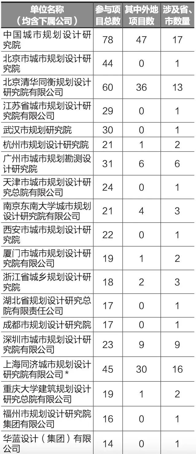 对“优秀城市规划设计奖”项目的分析与方向探讨 对“优秀城市规划设计奖”项目的分析与方向探讨