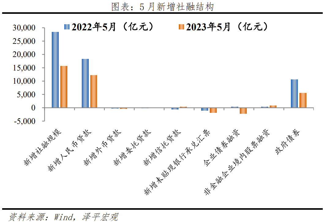 经济全面放缓，一揽子提振经济的组合拳可期