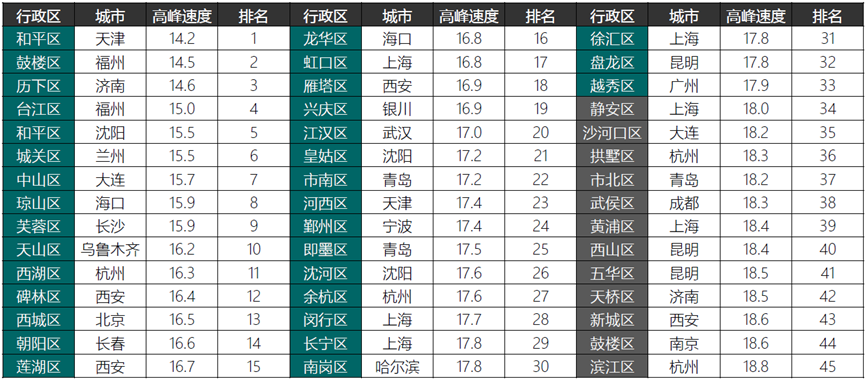 2023年度《中国主要城市道路网密度与运行状态监测报告》发布 2023年度《中国主要城市道路网密度与运行状态监测报告》发布
