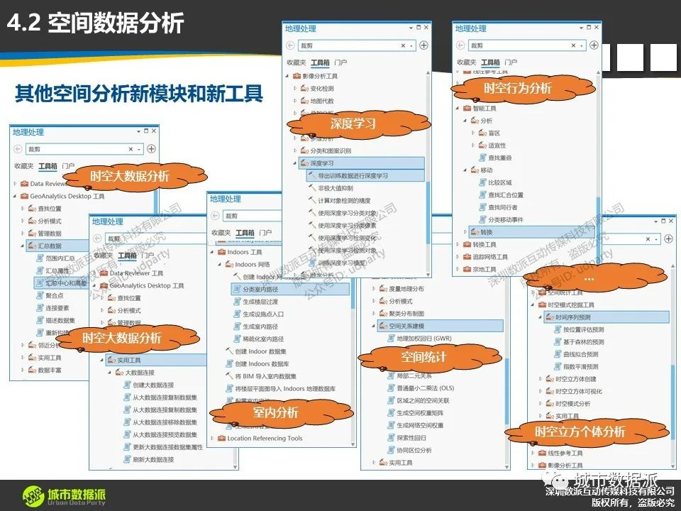 数据模型、数据处理、可视化全面升级！新一代时空大数据技术赶紧收藏丨城市数据派