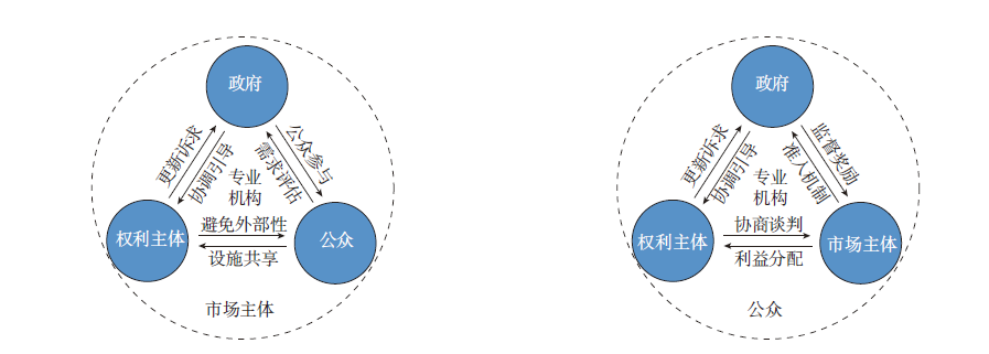 学术采撷 | 城市更新行动:内涵、逻辑和体系框架 学术采撷 | 城市更新行动:内涵、逻辑和体系框架