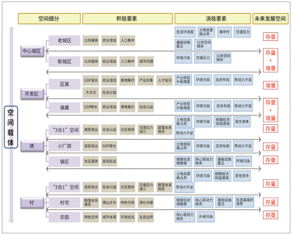 理论研究 | 倡导性规划理论在半城市化地区乡村规划中的应用 理论研究 | 倡导性规划理论在半城市化地区乡村规划中的应用