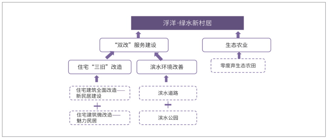 理论研究 | 倡导性规划理论在半城市化地区乡村规划中的应用 理论研究 | 倡导性规划理论在半城市化地区乡村规划中的应用