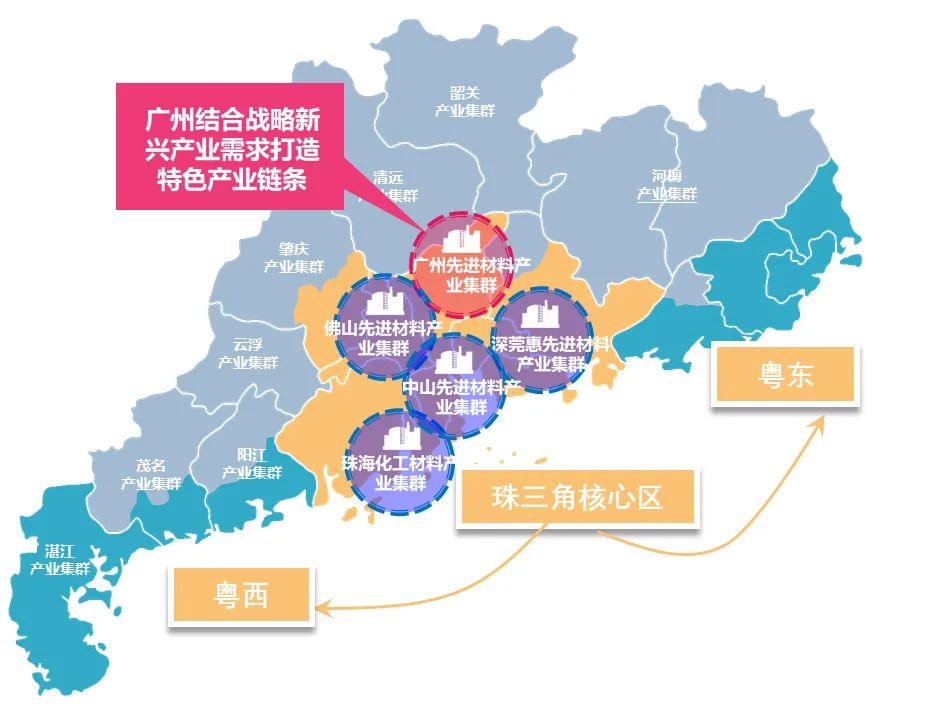 产业链洞察⑳|产业升级材料先行,绿色石化和新材料产业链助力广州“制造”走向广州“智造” 产业链洞察⑳|产业升级材料先行,绿色石化和新材料产业链助力广州“制造”走向广州“智造”