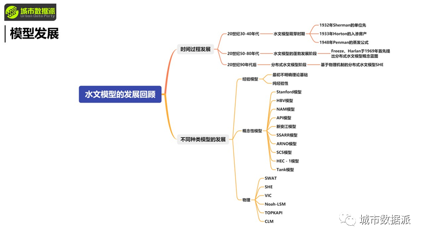 当ChatGPT成为你个人的全方位科研导师...丨城市数据派