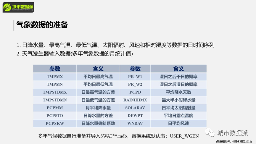 当ChatGPT成为你个人的全方位科研导师...丨城市数据派