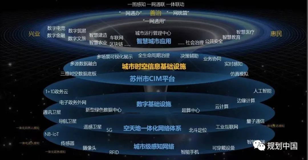 “历史文化保护传承的苏州实践”专栏 Ⅲ │ 推动产城人深度融合：苏州城市空间结构演进与优化