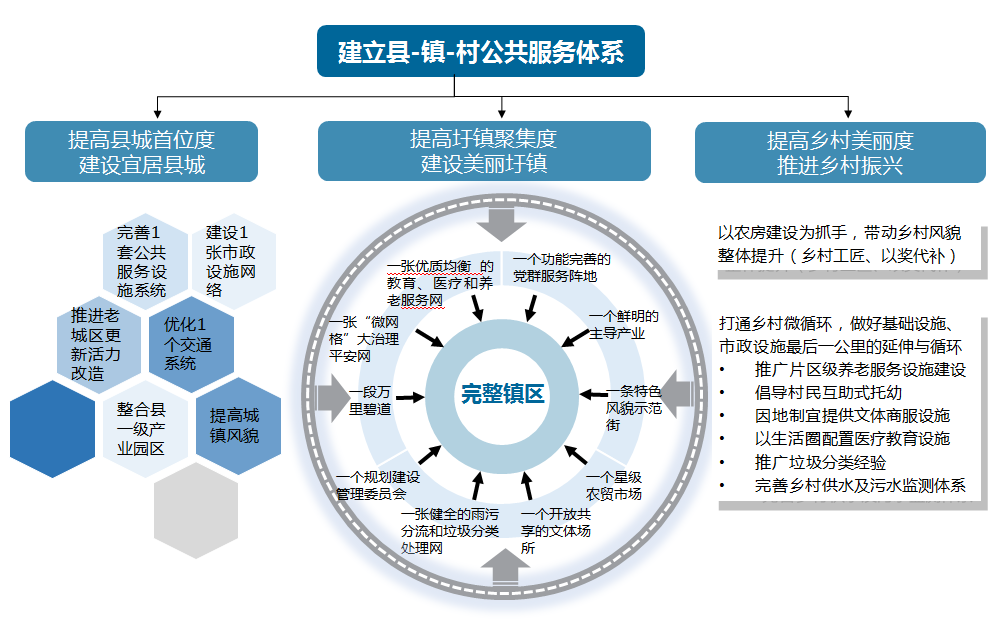 广东“百千万工程”系列① | 县域统筹促进新型城镇化 广东“百千万工程”系列① | 县域统筹促进新型城镇化