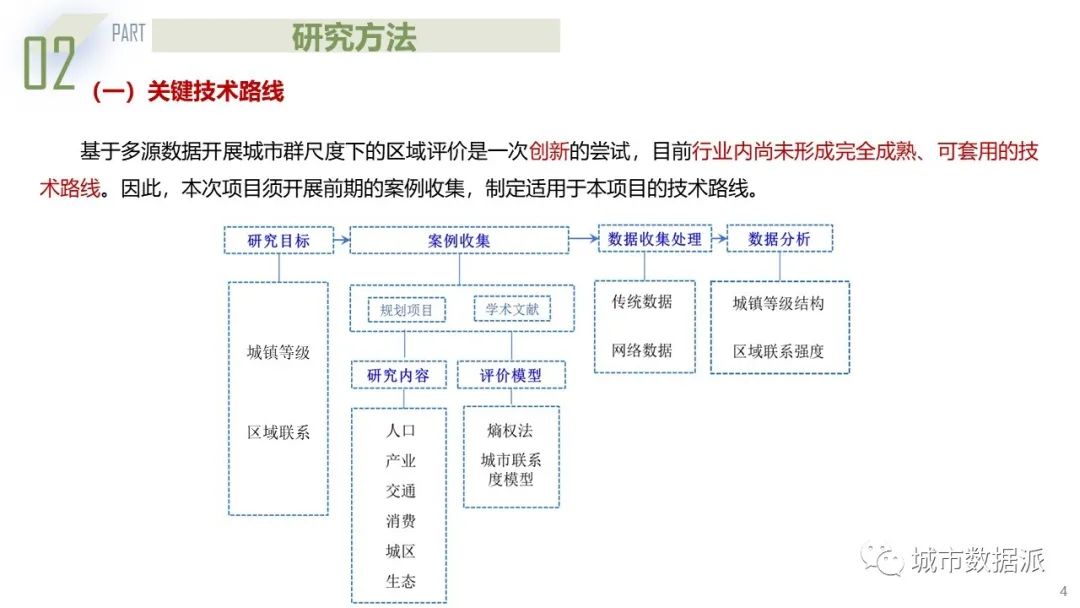 基于熵权-TOPSIS模型与城市联系度模型的城市群规划探索丨城市数据派