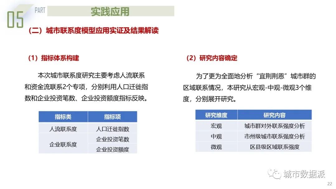 基于熵权-TOPSIS模型与城市联系度模型的城市群规划探索丨城市数据派