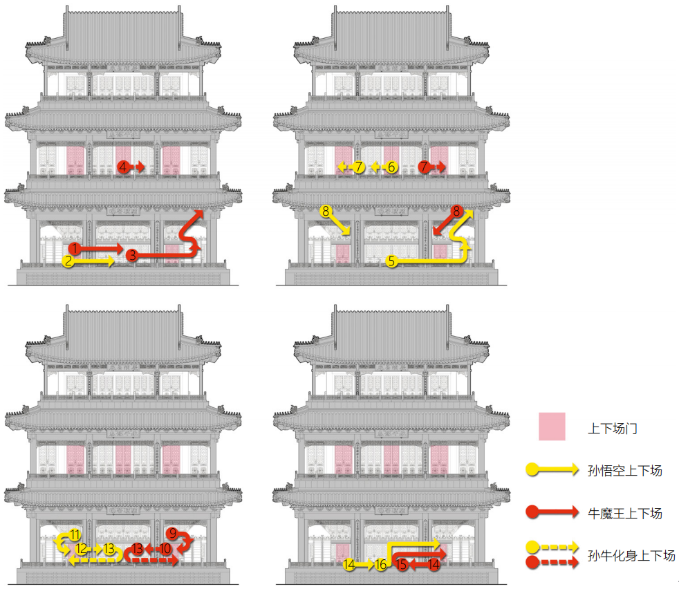 从德和园大戏楼及相关戏本看清宫三层戏台