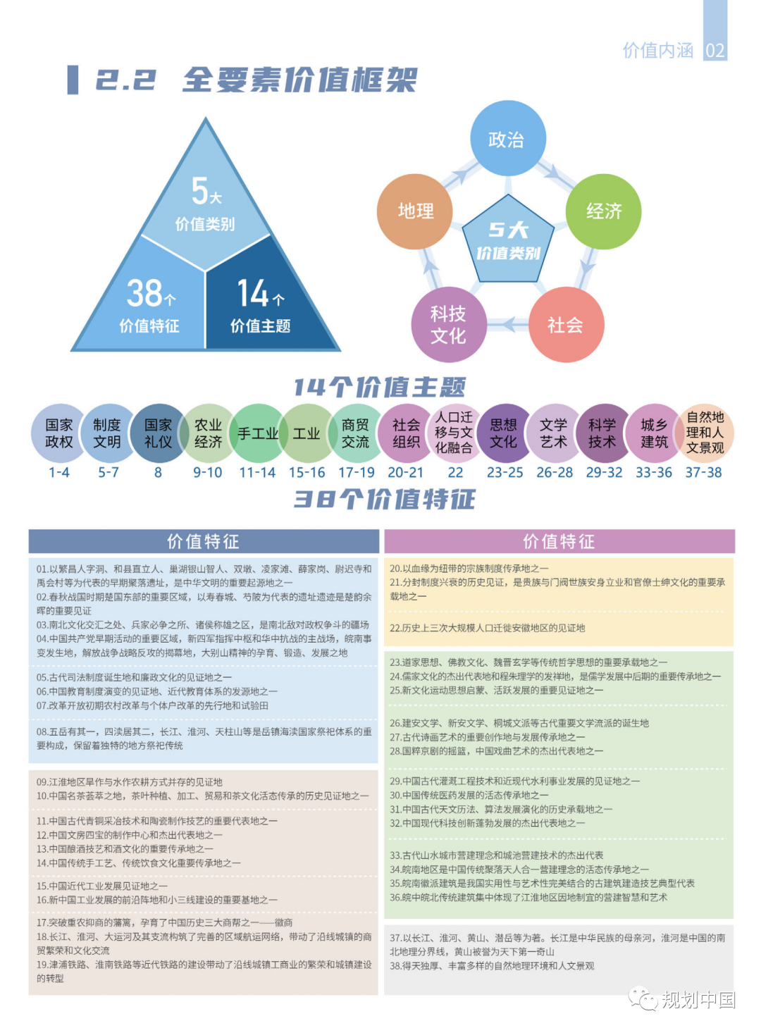 《安徽省城乡历史文化保护传承体系规划》公开征求意见 《安徽省城乡历史文化保护传承体系规划》公开征求意见