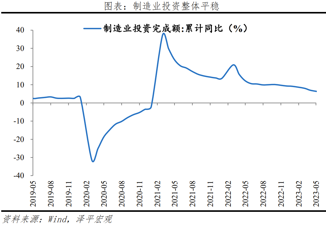 经济全面放缓，一揽子提振经济的组合拳可期