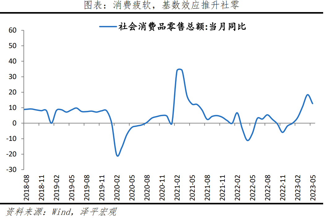 经济全面放缓，一揽子提振经济的组合拳可期