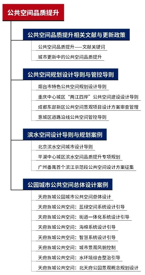 近期新增专题:全域土地综合整治、生物多样性保护规划、实用性村庄规划、公共空间品质提升、乡镇国土空间规划 近期新增专题:全域土地综合整治、生物多样性保护规划、实用性村庄规划、公共空间品质提升、乡镇国土空间规划