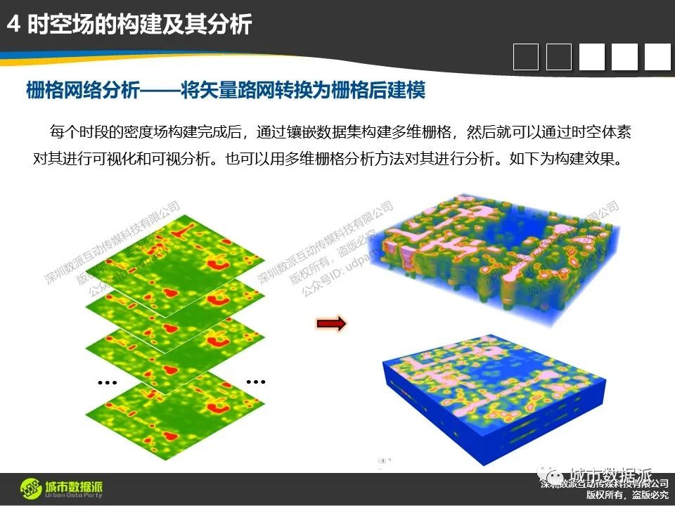 数据模型、数据处理、可视化全面升级！新一代时空大数据技术赶紧收藏丨城市数据派