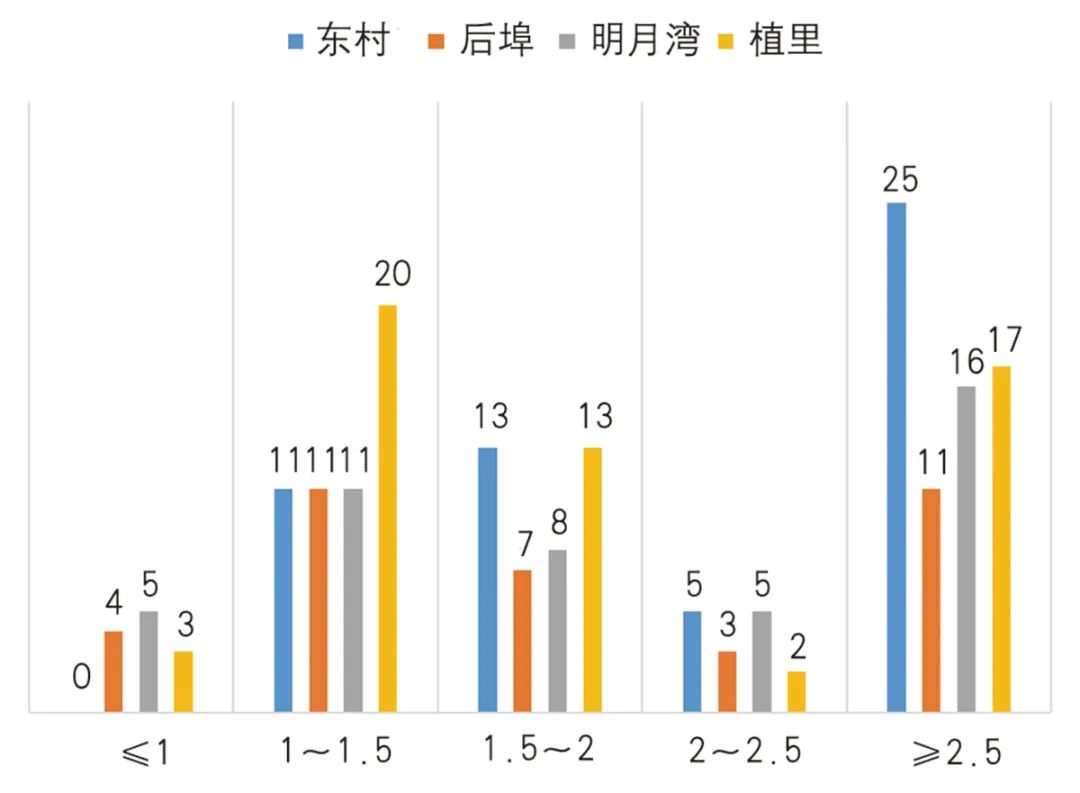 【文章导读】传统村落街巷肌理综合定量解析研究——以西山传统村落为例