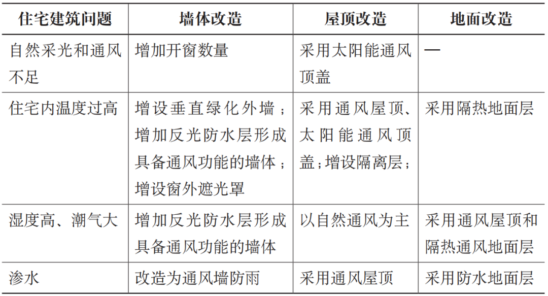 期刊精粹 | 巴西贫民窟协作式规划对我国城中村治理的启示——以贝洛奥里藏特市为例【2023.3期优先看】