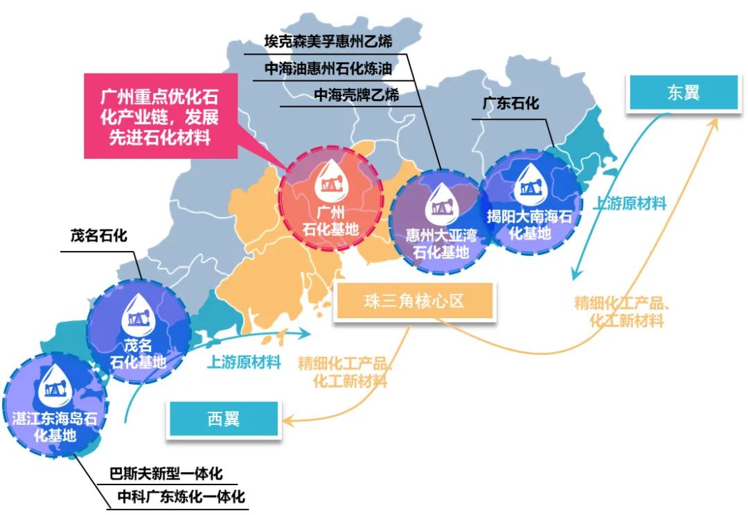 产业链洞察⑳|产业升级材料先行,绿色石化和新材料产业链助力广州“制造”走向广州“智造” 产业链洞察⑳|产业升级材料先行,绿色石化和新材料产业链助力广州“制造”走向广州“智造”