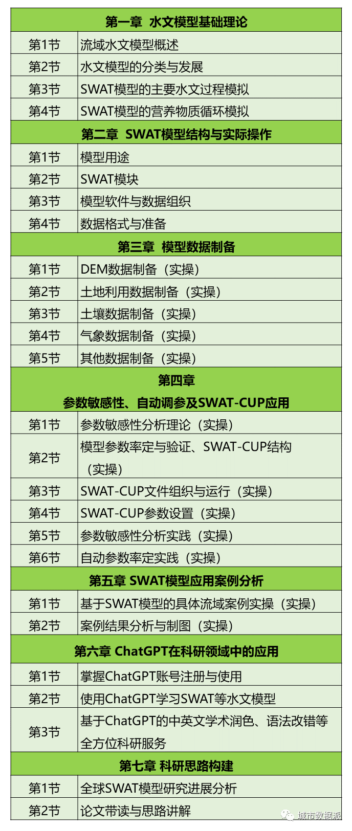 当ChatGPT成为你个人的全方位科研导师...丨城市数据派