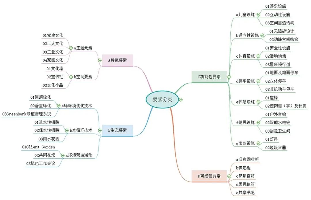 视点 | 推动基于善治的社区更新