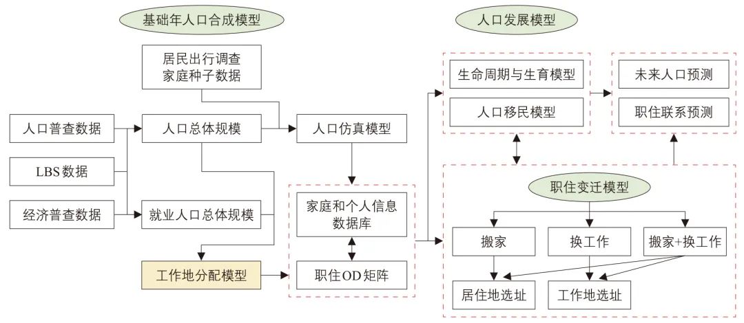 陈先龙 | 基于时空推演的城市活动模型研究 陈先龙 | 基于时空推演的城市活动模型研究