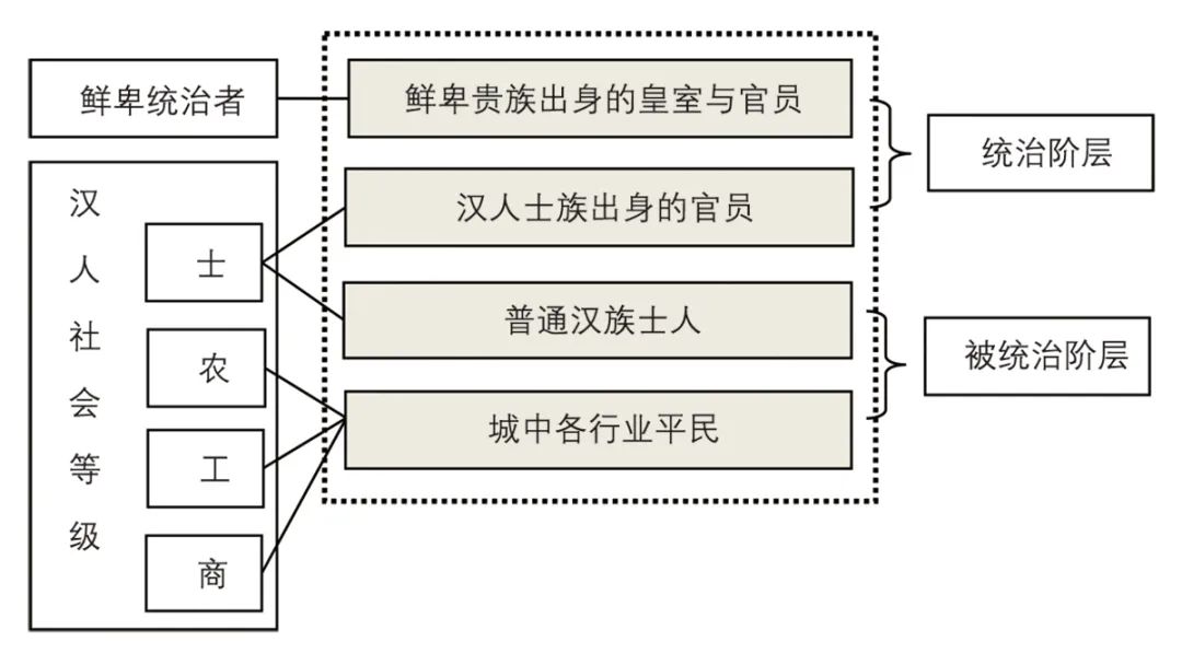 【文章导读】“方割”与“融合”：北魏洛阳城的社会空间研究