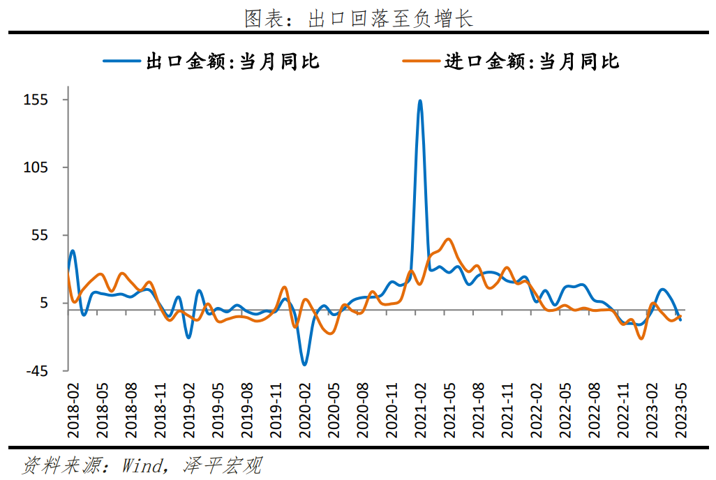 经济全面放缓，一揽子提振经济的组合拳可期