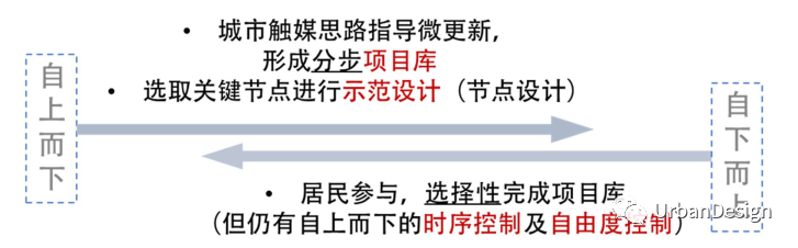 城市化一周精选(6.9-6.15) 城市化一周精选(6.9-6.15)
