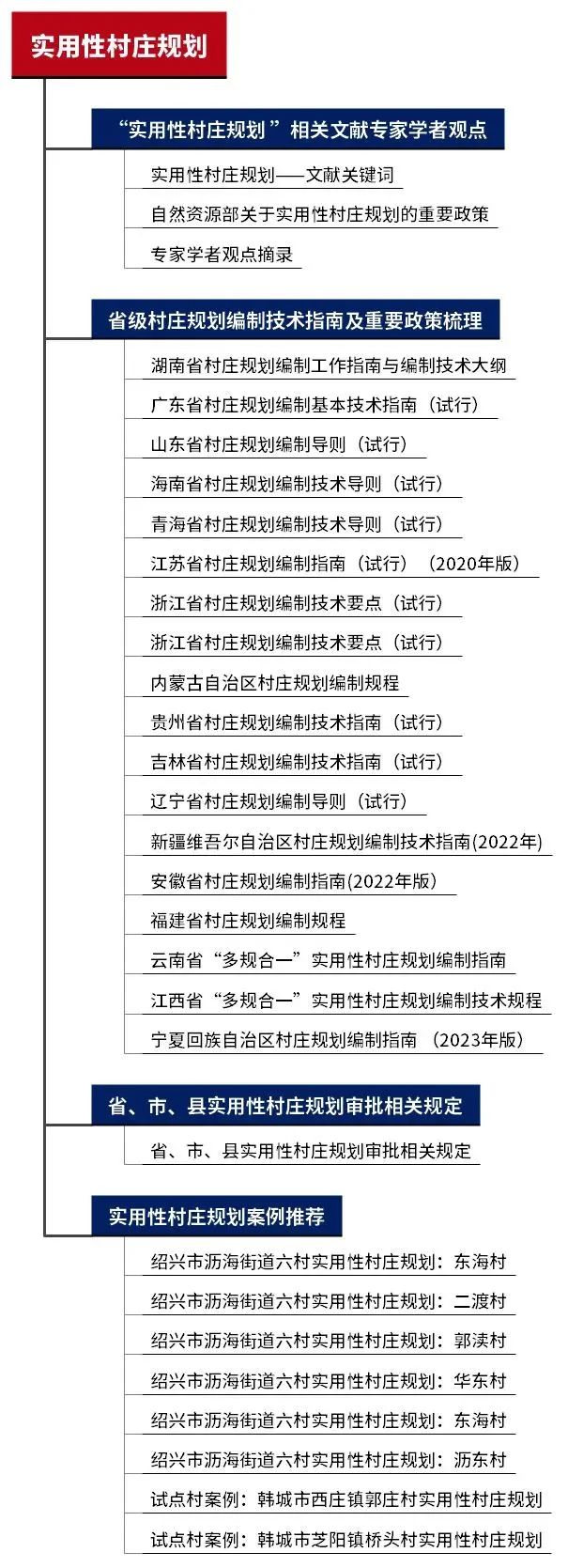 近期新增专题:全域土地综合整治、生物多样性保护规划、实用性村庄规划、公共空间品质提升、乡镇国土空间规划 近期新增专题:全域土地综合整治、生物多样性保护规划、实用性村庄规划、公共空间品质提升、乡镇国土空间规划
