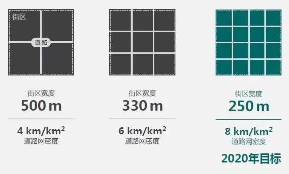 2023年度《中国主要城市道路网密度与运行状态监测报告》发布