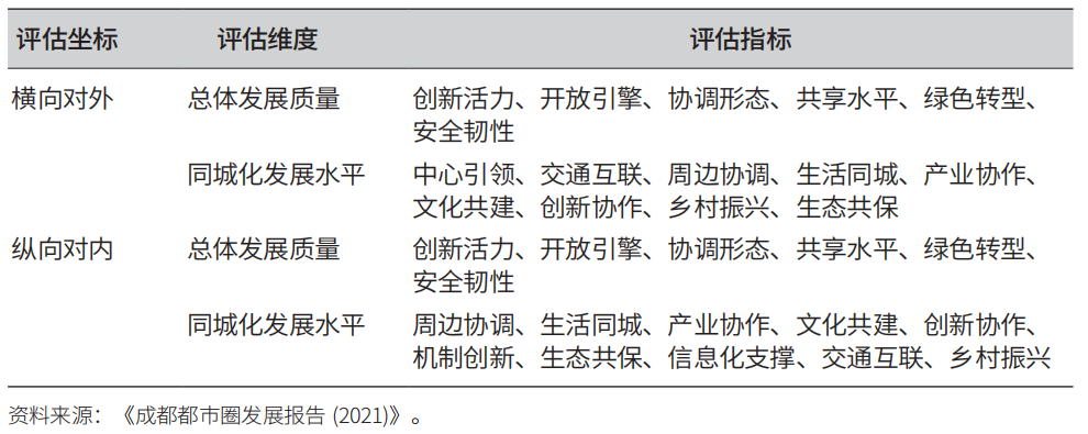 现代都市圈规划理论框架体系与实践研究 现代都市圈规划理论框架体系与实践研究