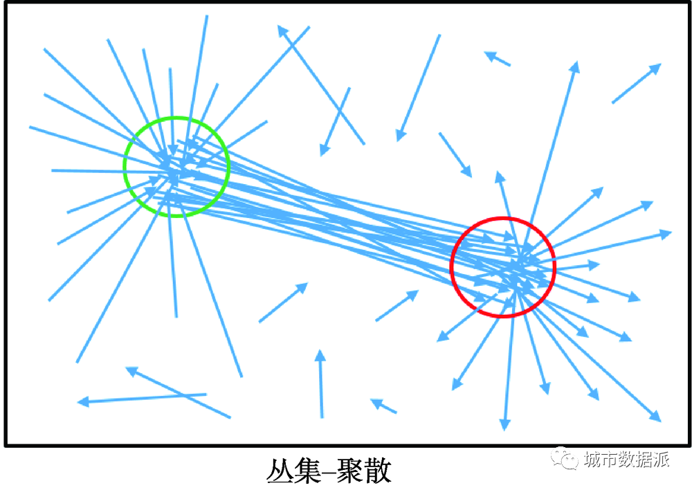 地理流的空间模式：概念与分类丨城市数据派