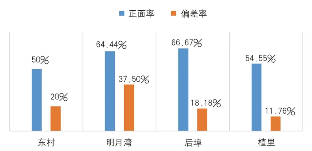 【文章导读】传统村落街巷肌理综合定量解析研究——以西山传统村落为例