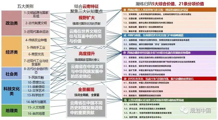 继往开来,开拓创新——中规院城乡历史文化保护传承的实践与探索 继往开来,开拓创新——中规院城乡历史文化保护传承的实践与探索