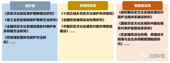 继往开来，开拓创新——中规院城乡历史文化保护传承的实践与探索
