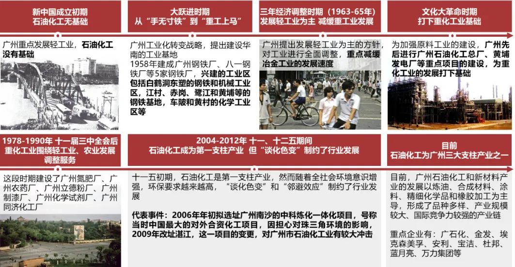 产业链洞察⑳|产业升级材料先行,绿色石化和新材料产业链助力广州“制造”走向广州“智造” 产业链洞察⑳|产业升级材料先行,绿色石化和新材料产业链助力广州“制造”走向广州“智造”