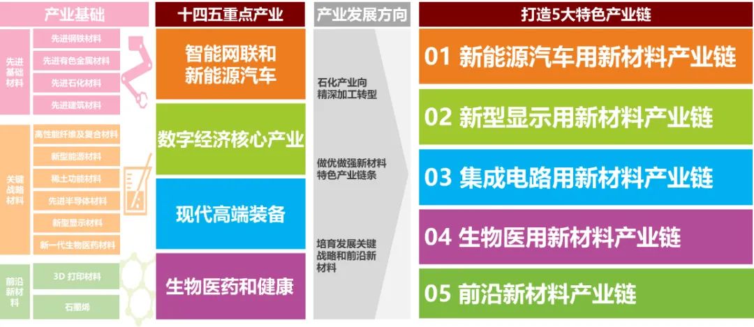 产业链洞察⑳|产业升级材料先行,绿色石化和新材料产业链助力广州“制造”走向广州“智造” 产业链洞察⑳|产业升级材料先行,绿色石化和新材料产业链助力广州“制造”走向广州“智造”