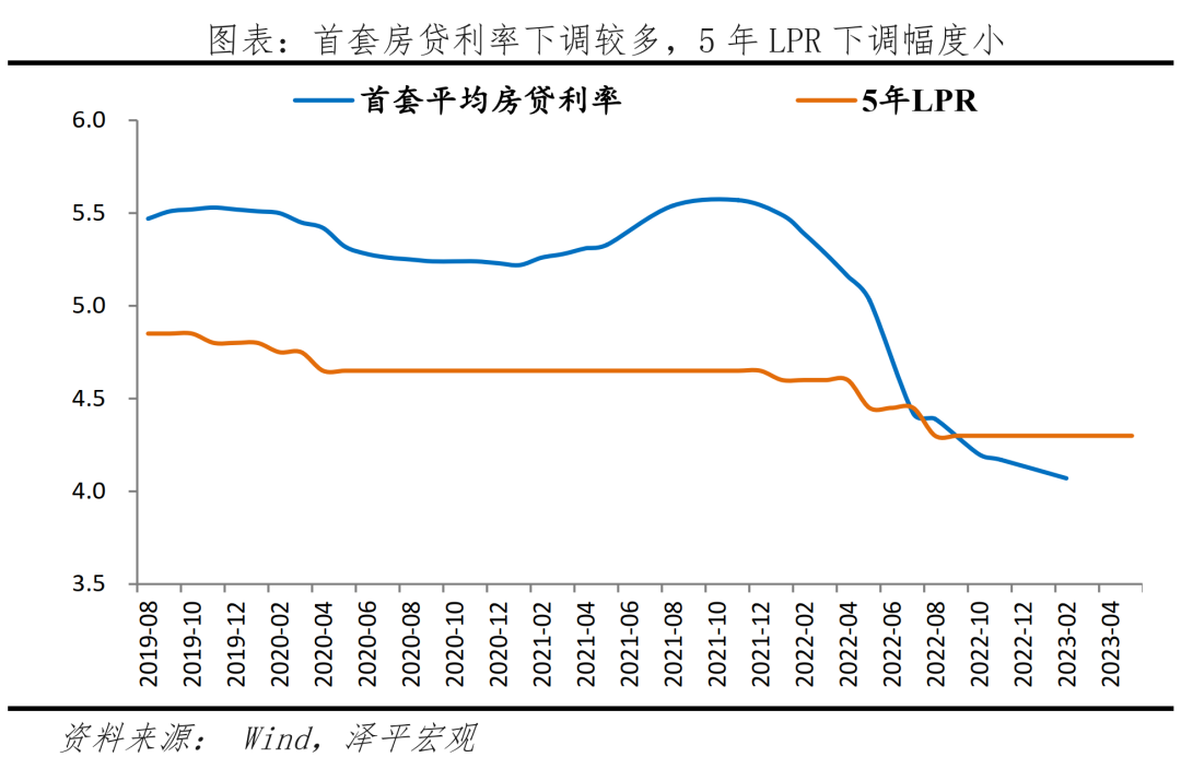 存款利率还会继续下调吗？