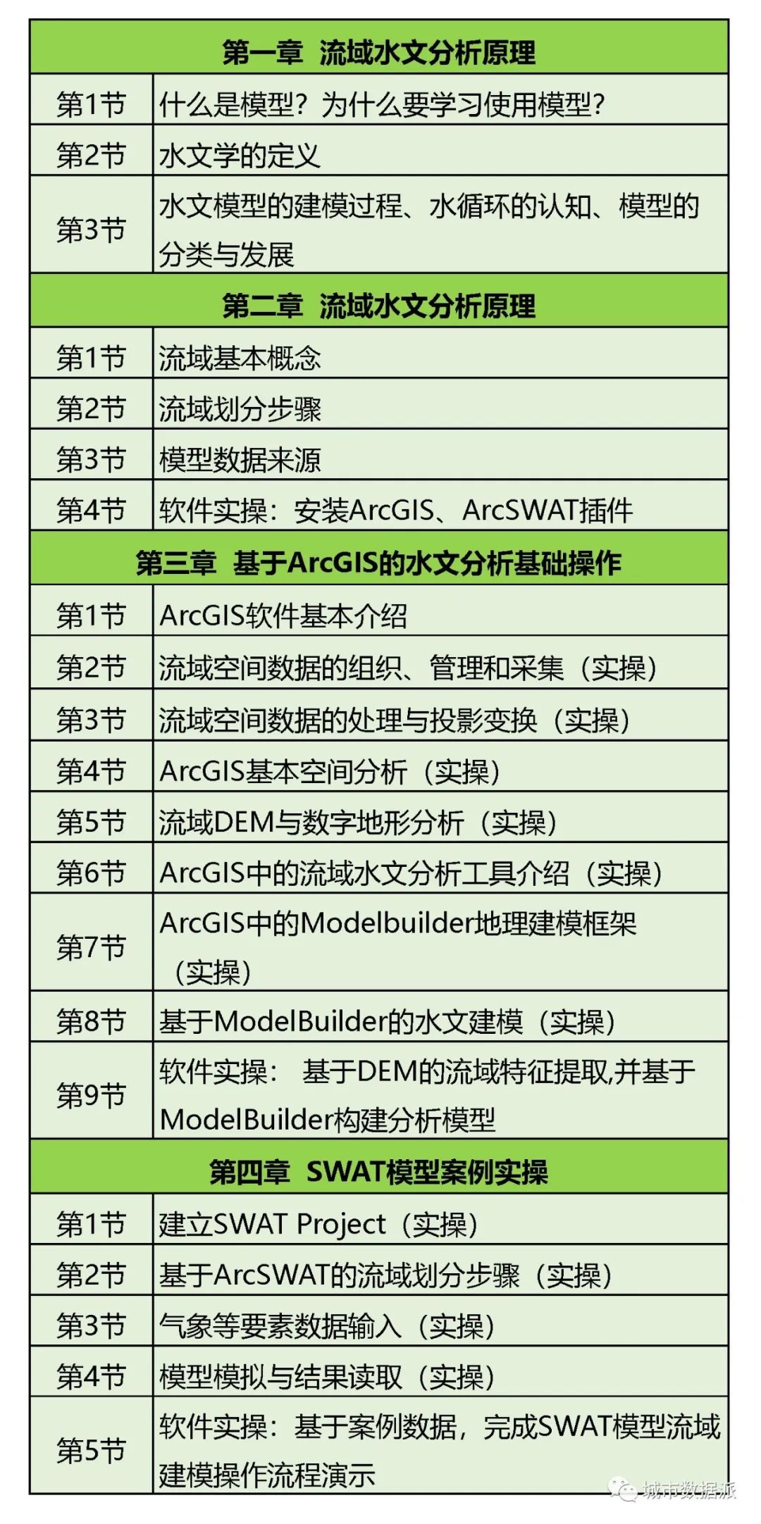 当ChatGPT成为你个人的全方位科研导师...丨城市数据派