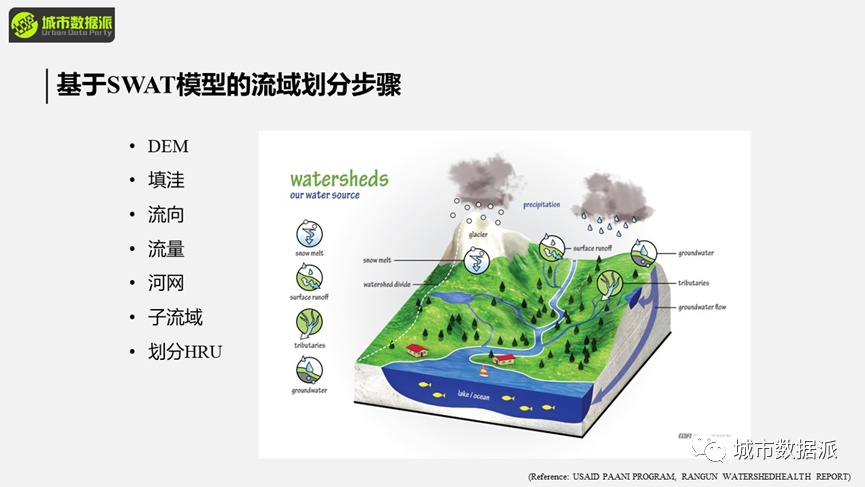 当ChatGPT成为你个人的全方位科研导师...丨城市数据派
